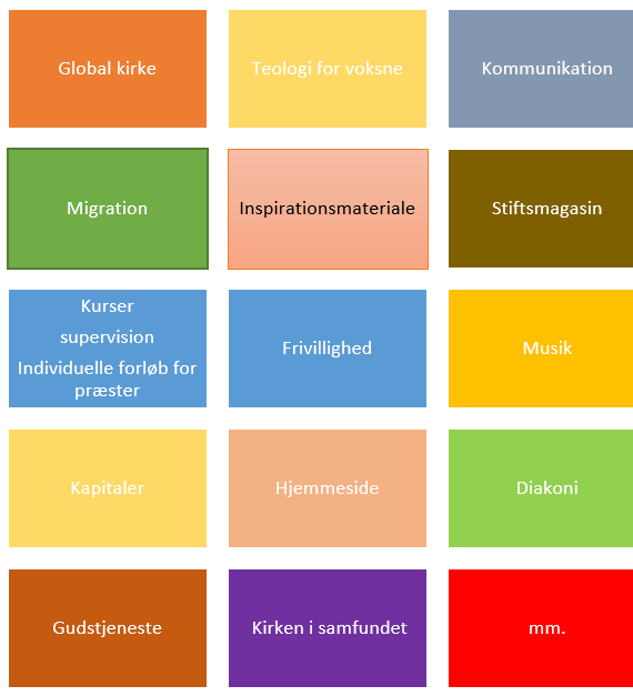 Stiftsrådets indsatsområder.