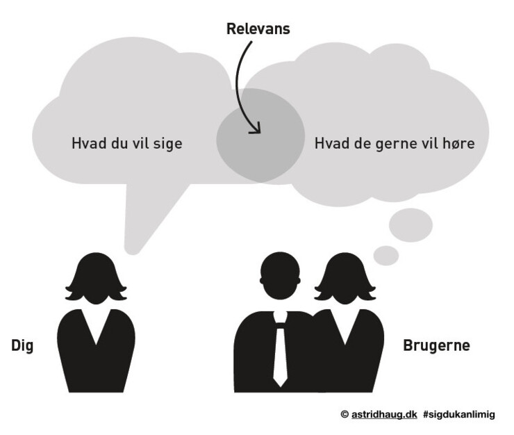 Grafik af model med to talebobler, som overlapper 